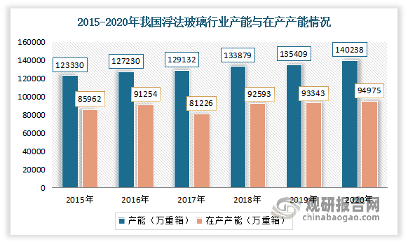 2022年我国经济发展新动能指数比上年增长28.4%，全国网上零售额达13.8万亿元，网购替代率为80.7%