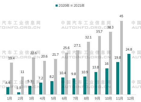 2022年我国经济发展新动能指数比上年增长28.4%，全国网上零售额达13.8万亿元，网购替代率为80.7%