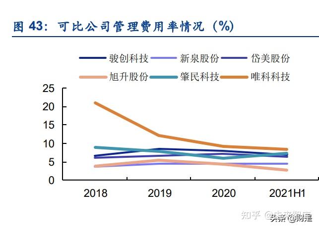 许继电气获中国银河推荐评级，净利润增速亮眼，新能源放量打造第二增长曲线