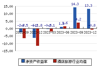 异动快报：长白山（603099）4月16日9点50分触及跌停板