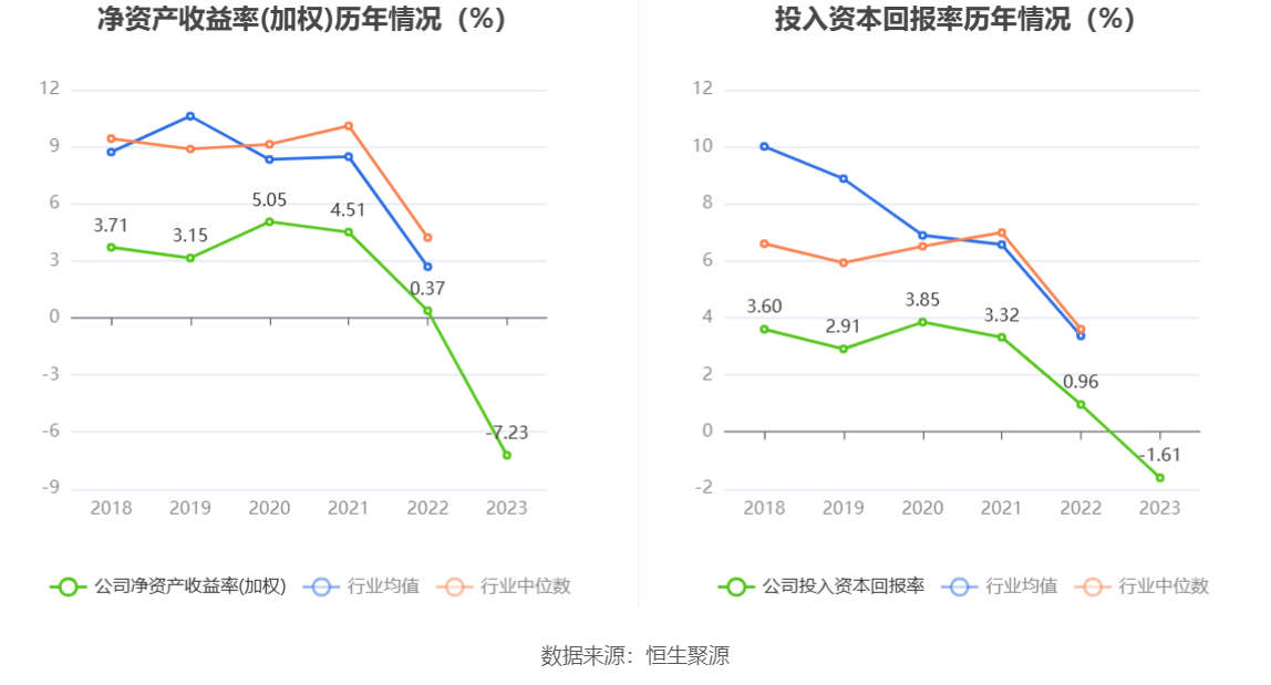概伦电子2023年亏损5631.56万同比由盈转亏 董事长刘志宏薪酬278.44万