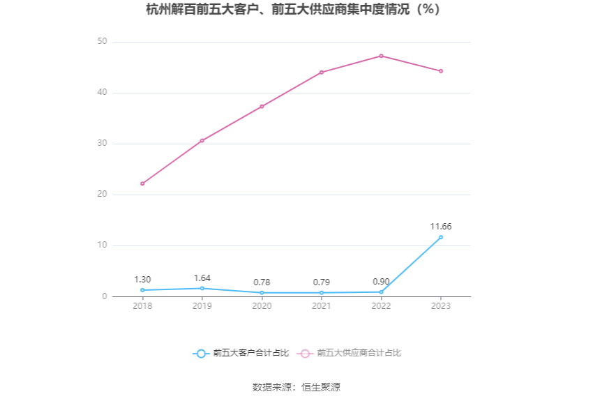 英科再生最新公告：2023年净利润同比下降15.22% 拟10派1.5元