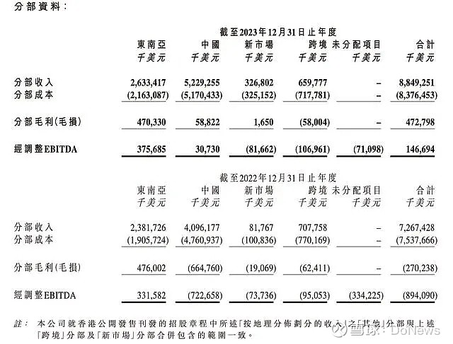 财报速递：东方雨虹2023年全年净利润22.73亿元