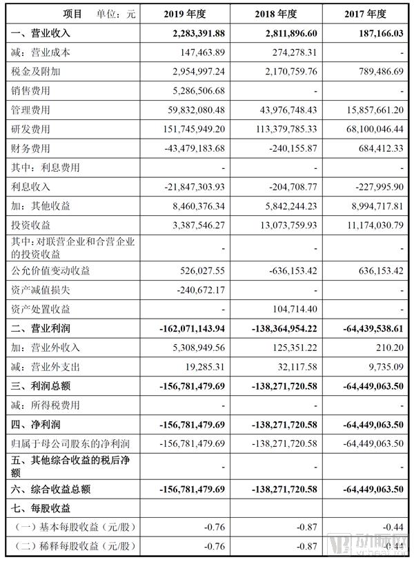 英诺特2023年净利1.74亿同比增长15.44% 董事长叶逢光薪酬29.44万