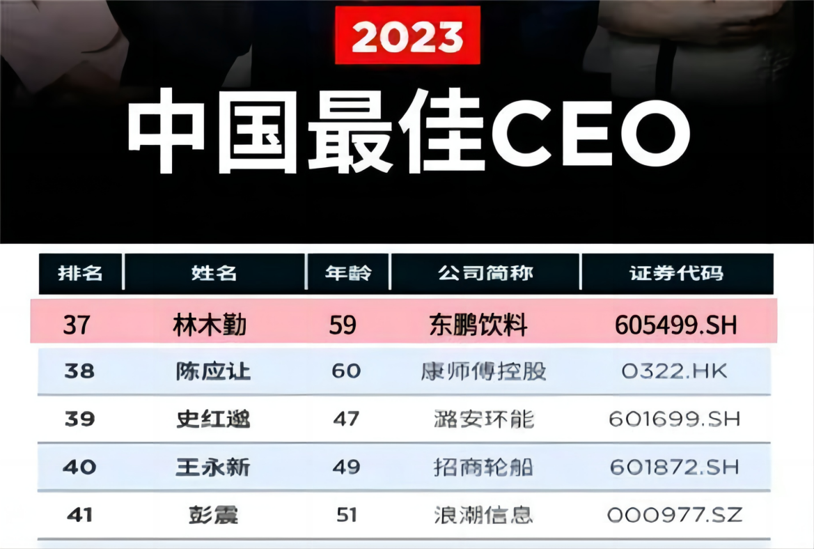 瑞松科技2023年净利4923.86万同比扭亏为盈 董事长孙志强薪酬74.30万