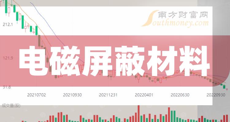 方邦股份2023年亏损6867.01万同比亏损增加 董事长苏陟薪酬96.42万