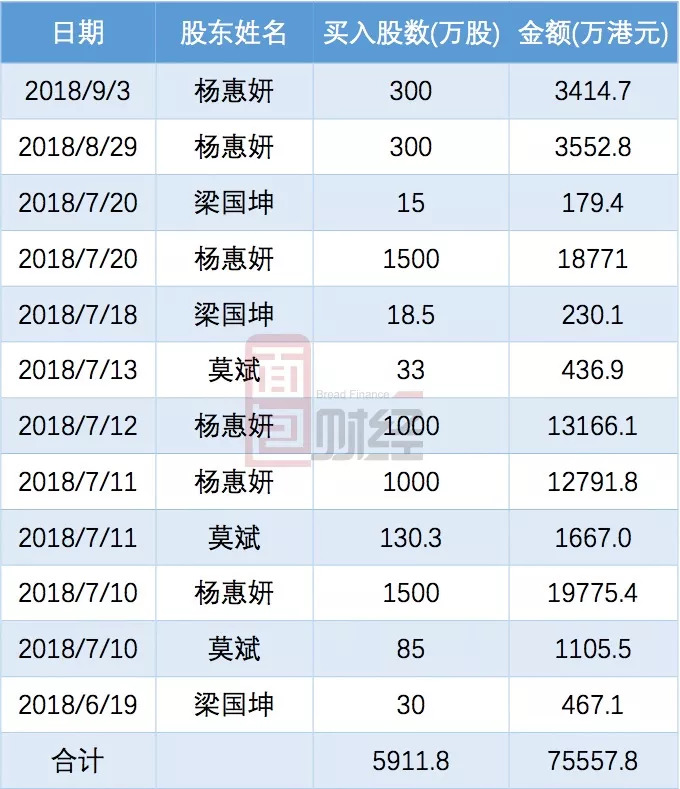 前9月房企业绩盘点 | 碧桂园前9月权益销售额近1550亿元，正探索资产处置筹集现金流