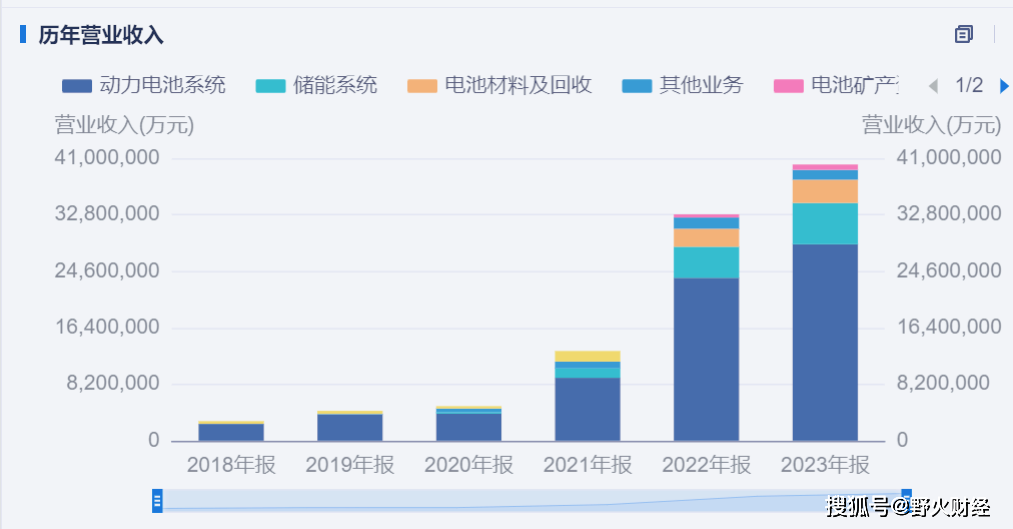 财报速递：华峰化学2023年全年净利润24.78亿元