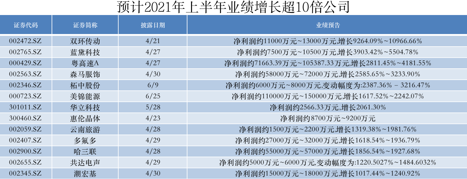 康鹏科技：同行“现身”前五大客户 前三季度业绩“双降”压顶