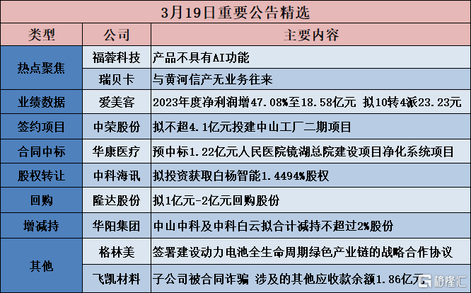 沪硅产业： 公司于2024年4月13日披露了2023年年度利润分配方案