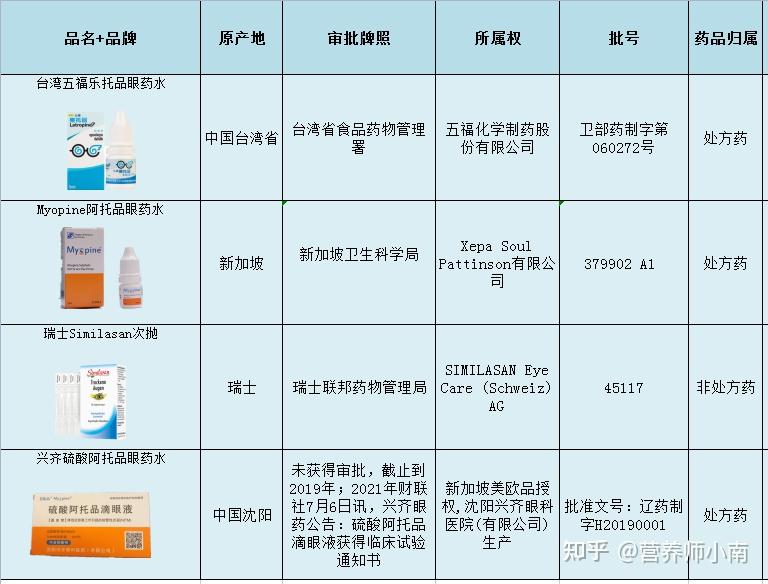 兴齐眼药：0.01%阿托品近视预防功效需要更多的研究数据支持