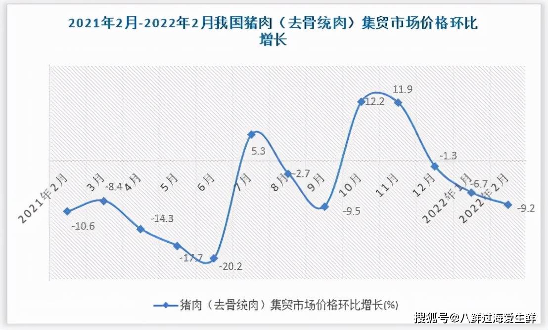 猪肉价格大降40%，与供给侧有关？山东现存我国生猪相关企业最多