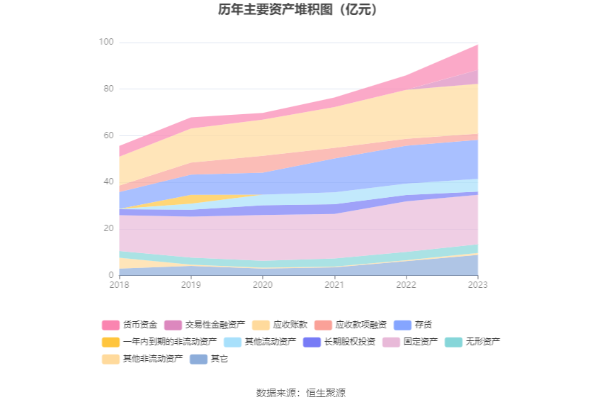 财报速递：东方明珠2024年一季度净利润1.19亿元