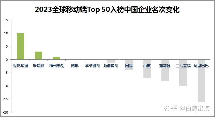 《全球肿瘤领域研究趋势与影响力分析报告》发布 5家中国科研机构跻身全球Top15