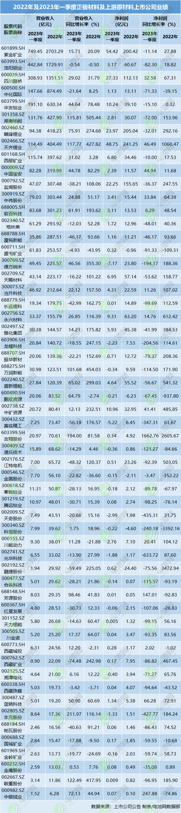 先惠技术2023年营收24.48亿净利3995.46万 董事长潘延庆薪酬134.46万