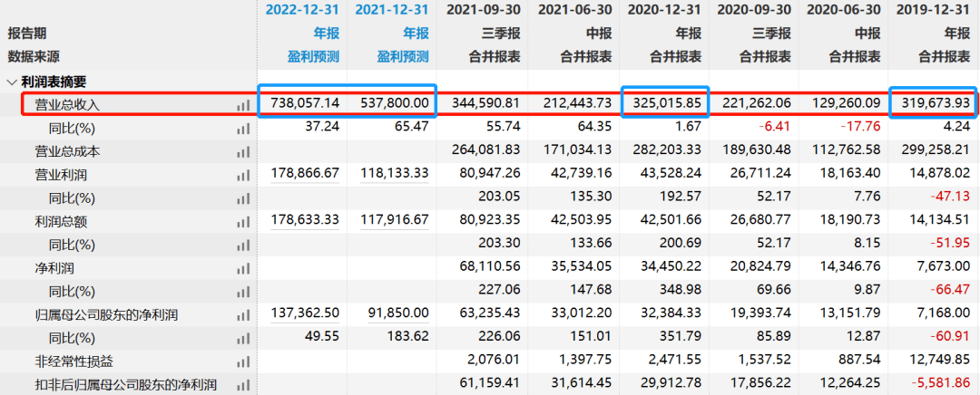 埃夫特2023年营收18.86亿 董事长游玮薪酬85.68万