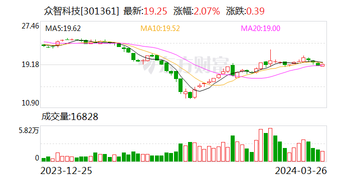 广大特材2023年营收37.88亿净利1.09亿 董事长徐卫明薪酬210.39万