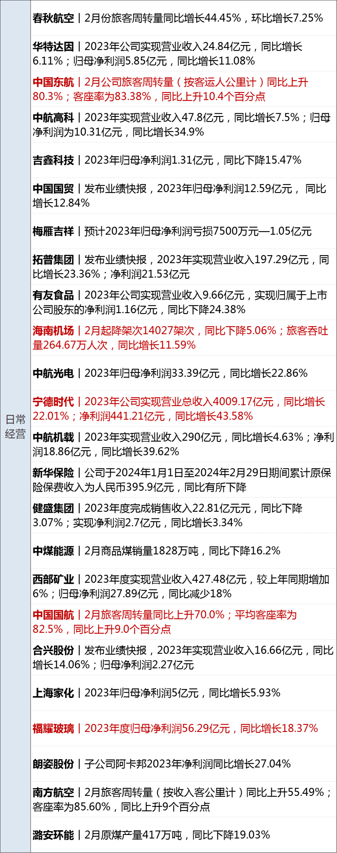 金融早参 | 5年期以上LPR下调25个基点至3.95%