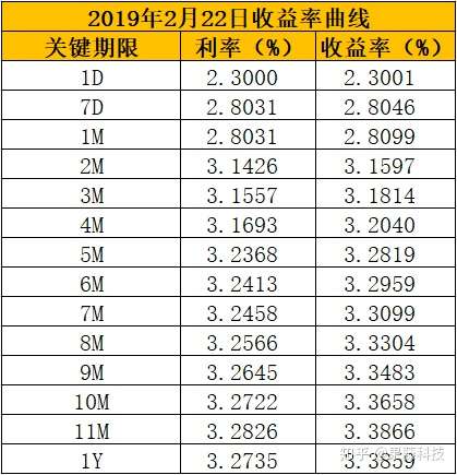 金融早参 | 5年期以上LPR下调25个基点至3.95%