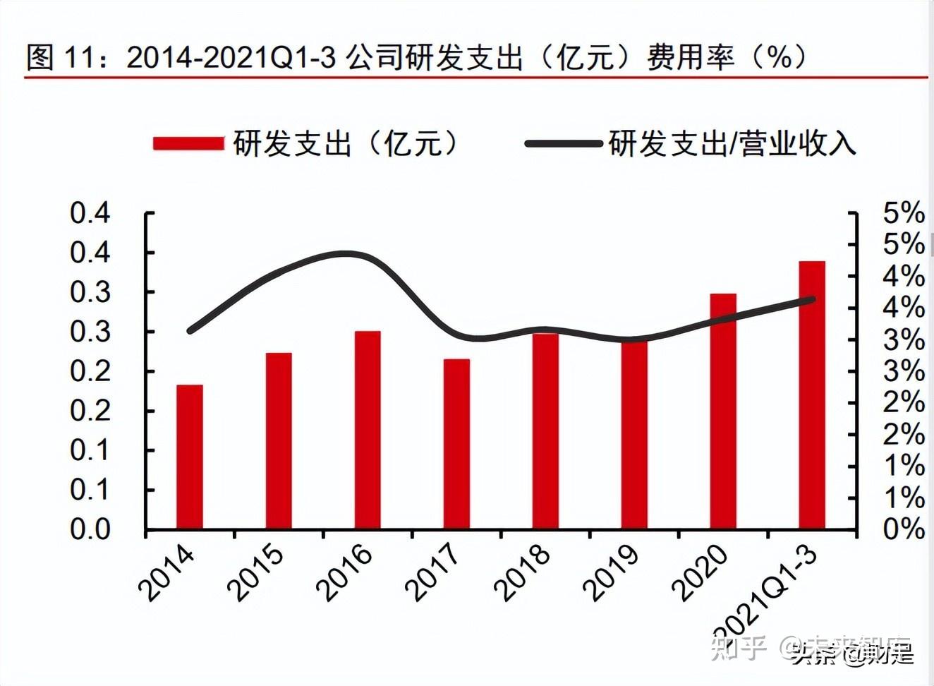 建龙微纳：4月22日接受机构调研，开源证券、中信证券等多家机构参与