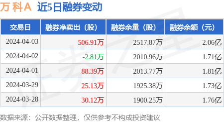 创业板融资余额增加2.94亿元 26股获融资客大手笔加仓