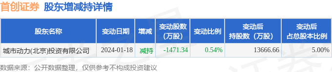 思特威：5月6日接受机构调研，中金公司、首创证券等多家机构参与