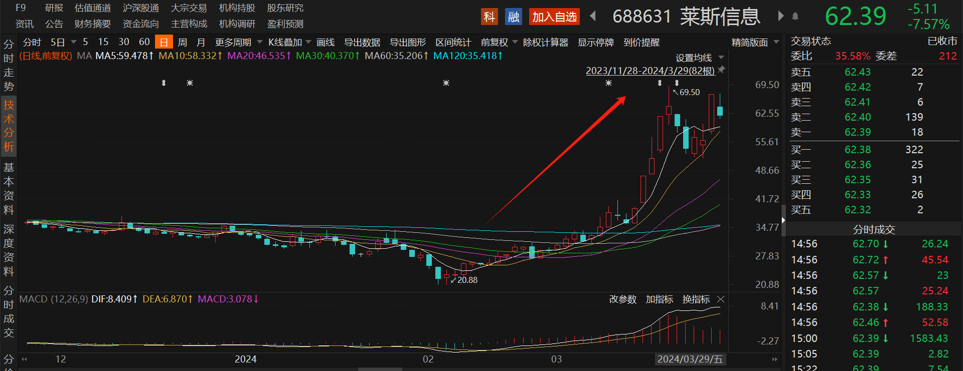 思特威：5月6日接受机构调研，中金公司、首创证券等多家机构参与