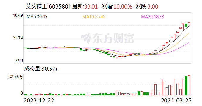 思特威：5月6日接受机构调研，中金公司、首创证券等多家机构参与