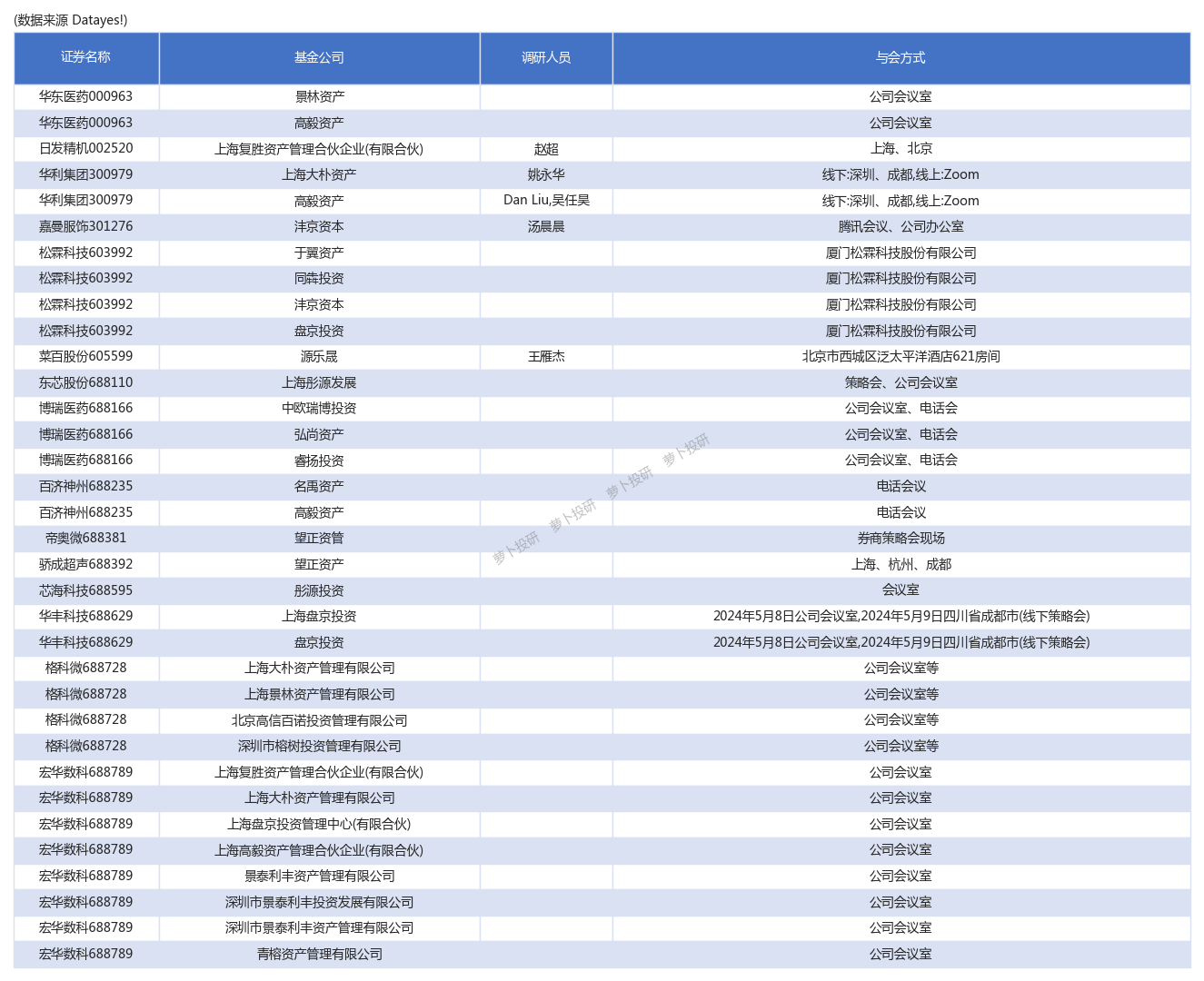 国博电子：5月7日召开分析师会议，包括知名机构趣时资产的多家机构参与