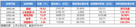 沪深股通|闻泰科技5月14日获外资卖出0.09%股份