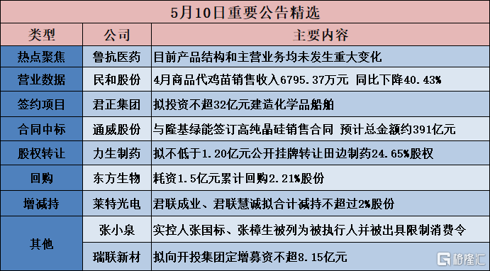 通鼎互联将于6月7日召开股东大会，共审议14项议案