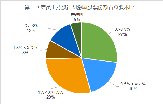 外汇局：积极支持上市公司外籍员工股权激励