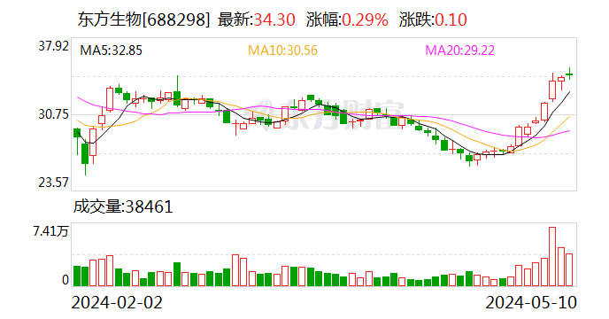 沪深股通|宏华数科5月16日获外资买入0.10%股份