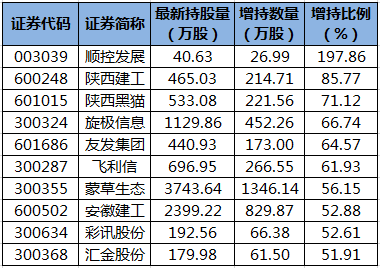 沪深股通|卓朗科技5月16日获外资买入0.15%股份