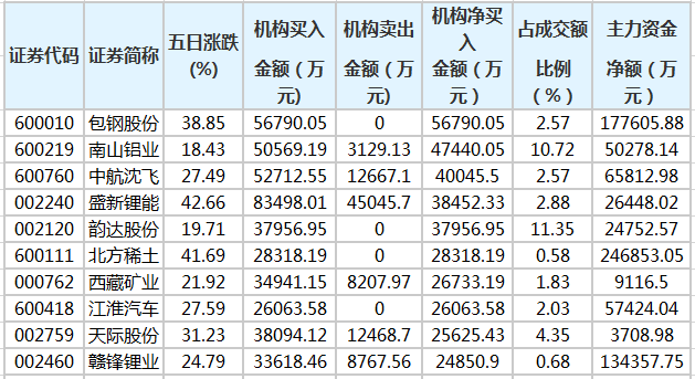 沪深股通|卓朗科技5月16日获外资买入0.15%股份