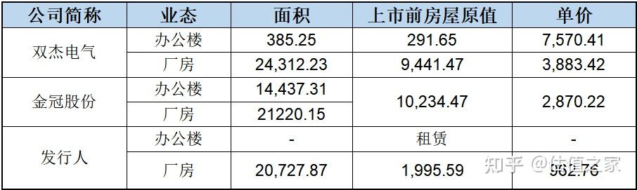 151家创业板公司预告2023年业绩（附股）