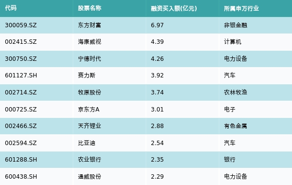 简评：海康威视、长城汽车、宁德时代、腾讯控股