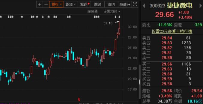 抢先看！这些股亮了，机构大幅上调年报业绩预测！5股获外资大手笔买入