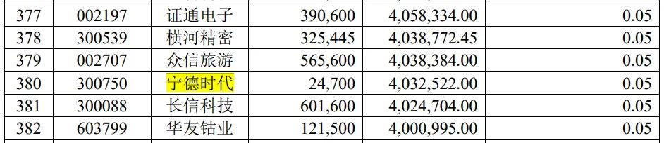 巨亏43%后仍要发新品？鹏华基金“新能源女神”闫思倩哪来的勇气？