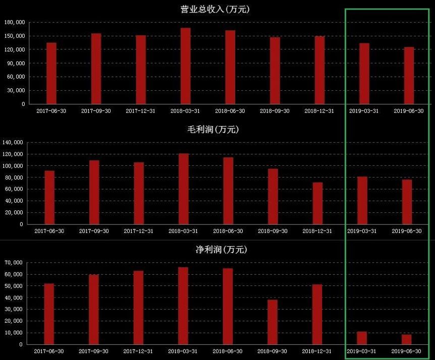 31股跌破“生死线”！这类公司已资不抵债，营收最低不到400万元