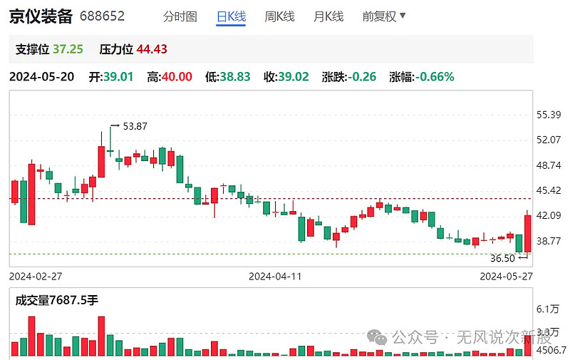 打新必看 | 3月27日一只新股申购