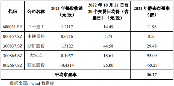 打新必看 | 3月27日一只新股申购