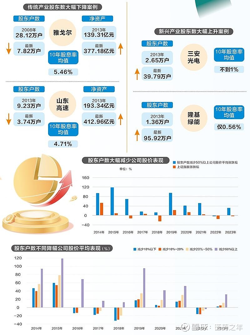 凌云光： 截至2024年5月20日，公司股东17,587户