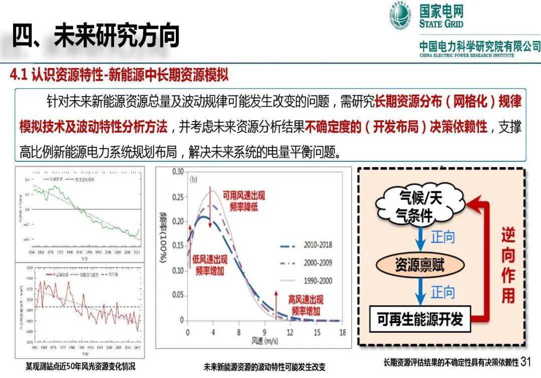 煜邦电力： 随着新型电力系统的快速发展，“源、网、荷、储、智”构成了未来新型电力系统建设的核心