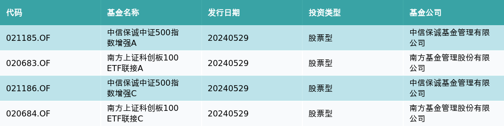 打新必看 | 3月29日一只新股申购