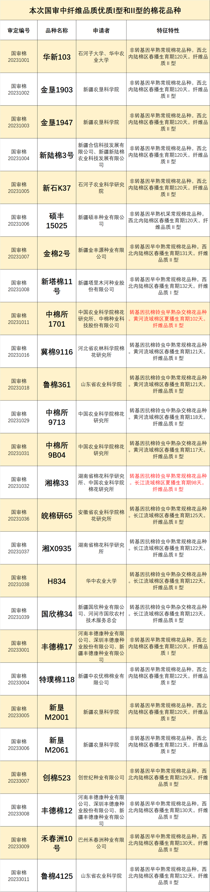 微芯生物最新公告：公司药物西达本胺片拟纳入突破性治疗品种公示