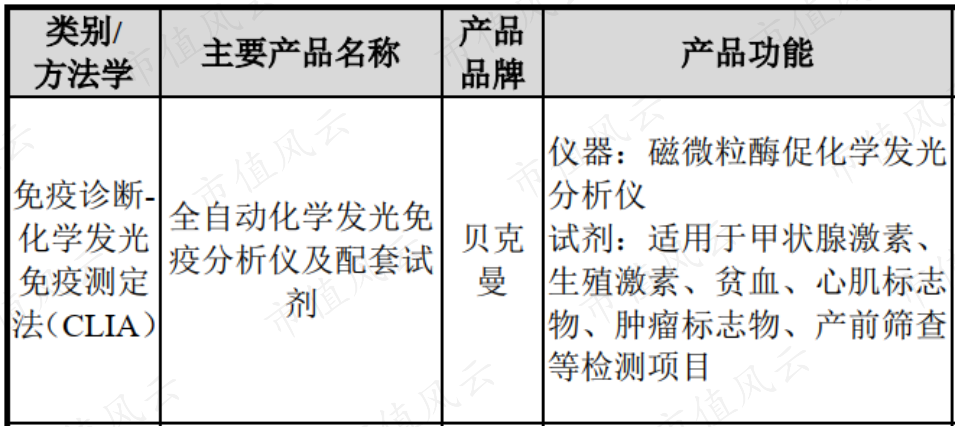 亚辉龙： 2024年3月，亚辉龙化学发光平台检测试剂不孕不育抗体六项获批