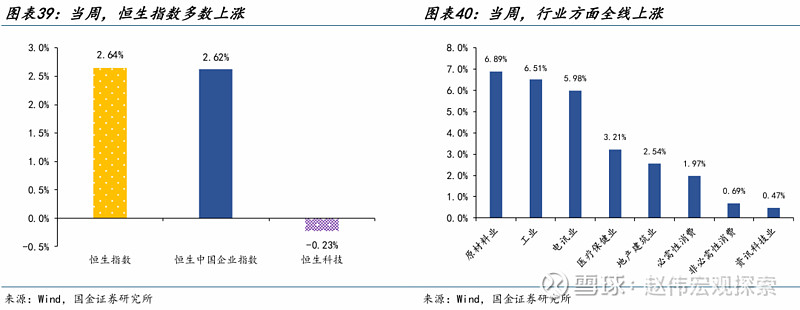 有色金属周度报告：严格新增有色金属项目准入标准，继续看好金属价格上行