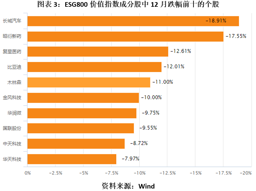 亚辉龙： 公司目前未单独披露ESG报告，也未参与任何机构的评级