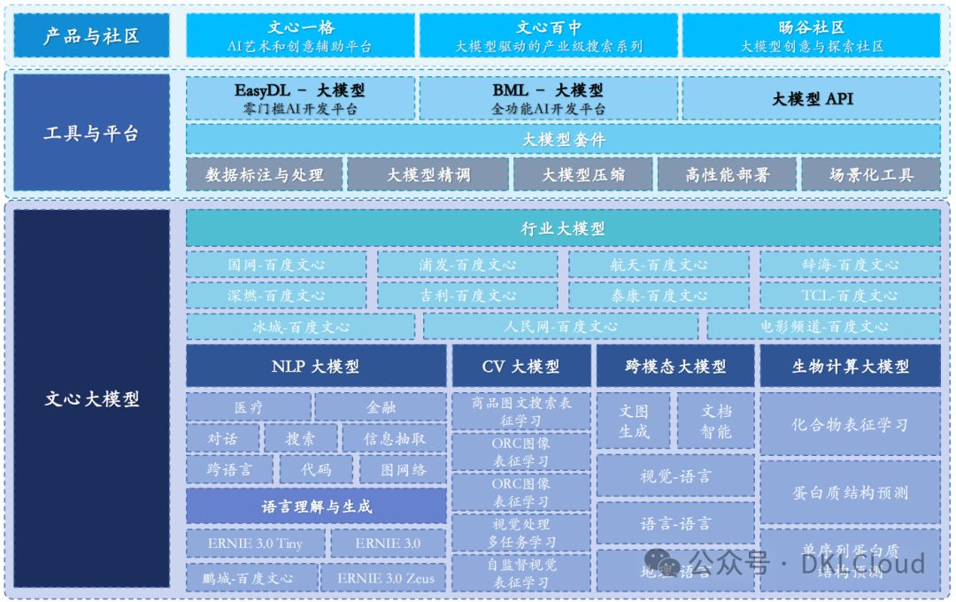 电子行业算力系列跟踪：垂直大模型加速突破展现商业落地前景，英伟达AI展望强劲